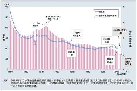 生男女機率|令和3年度 出生に関する統計の概況